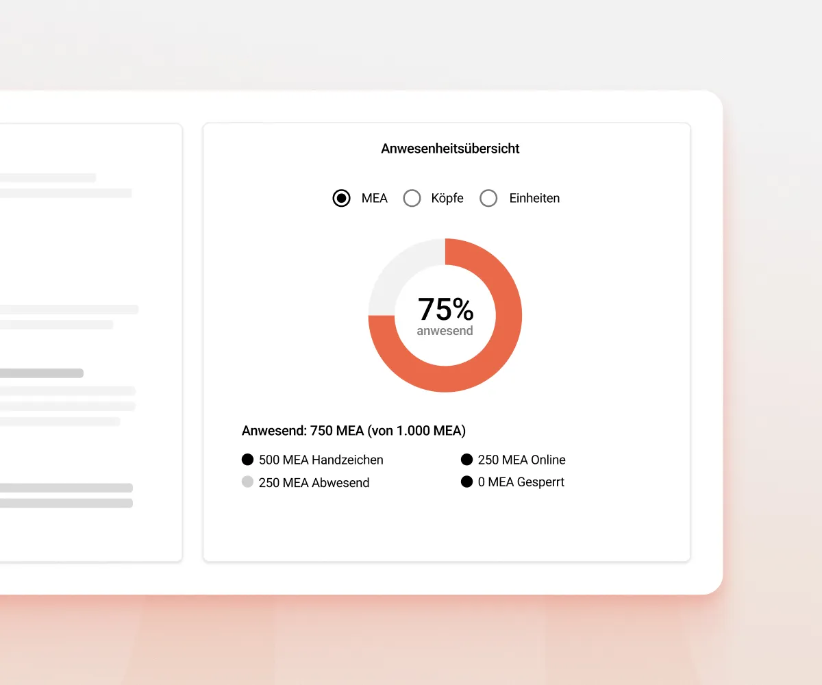 Anwesenheitsübersicht zeigt 75% anwesend mit 500 Handzeichen, 250 online, 250 abwesend und 0 gesperrt.