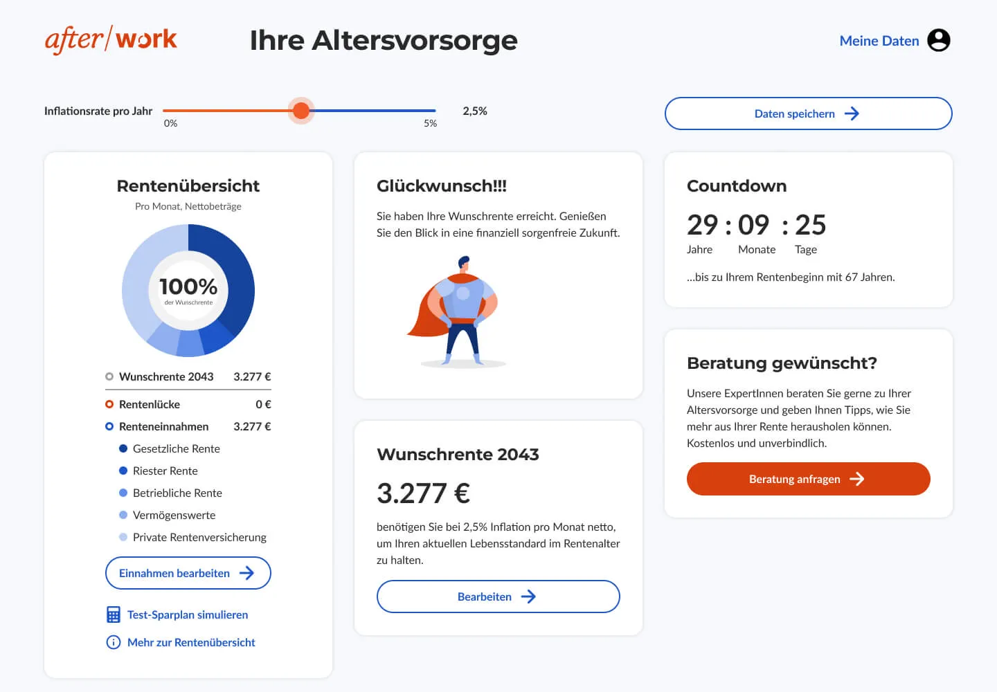 After/work Dashboard zur Altersvorsorge zeigt Inflationsrate, Rentenübersicht mit 100% Wunschrente und Countdown bis Rente.