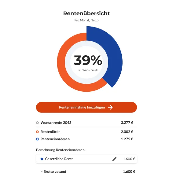 After/work Screenshot: Diagramm zeigt 39 % der Wunschrente mit Legende zu Wunschrente, Rentenlücke und Renteneinnahmen.