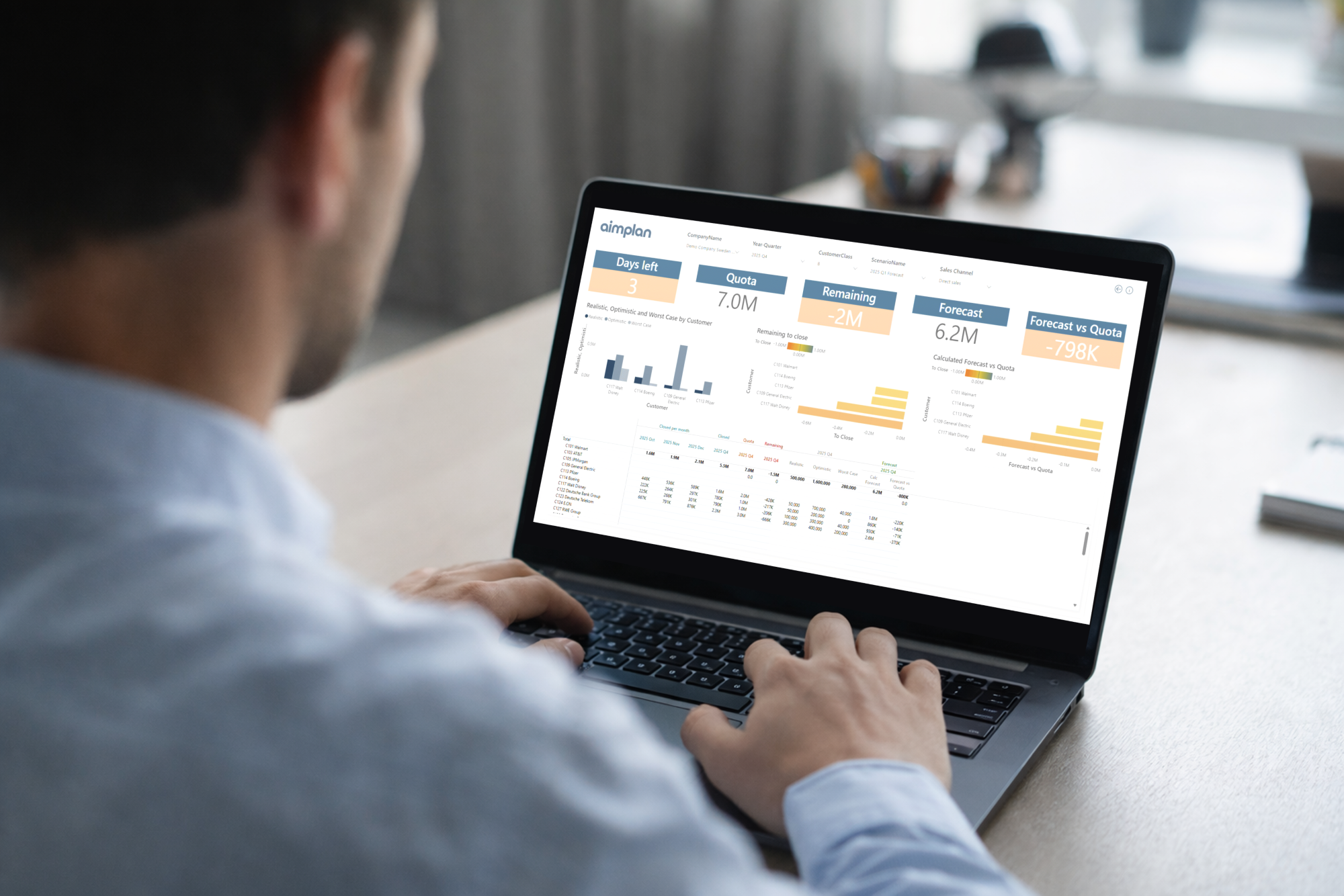 Person planning in Power BI on a computer