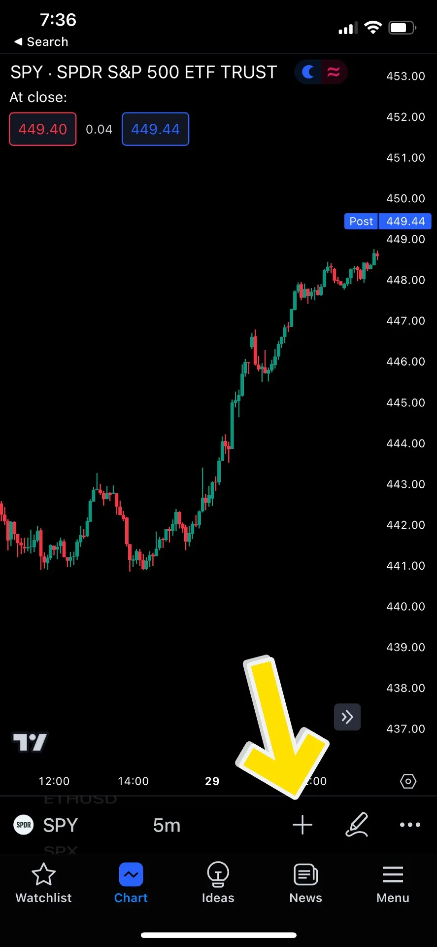 TradingView Mobile Chart Options button