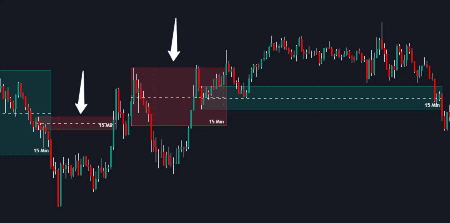 Low Value for zone length setting in MTF Supply & Demand Zones by Flux Charts