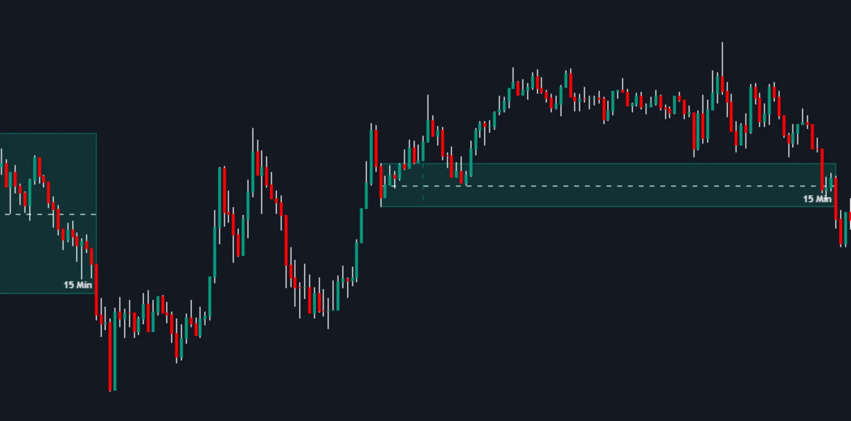 High Value for zone length setting in MTF Supply & Demand Zones by Flux Charts
