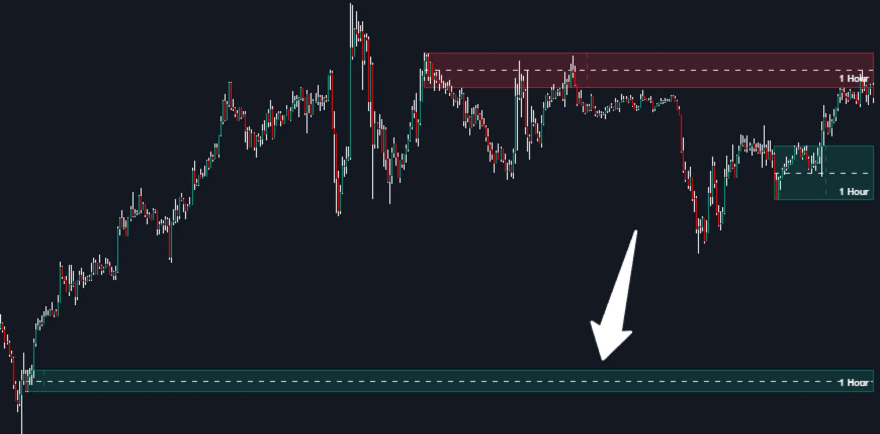 High Value for zone visibility setting in MTF Supply & Demand Zones by Flux Charts