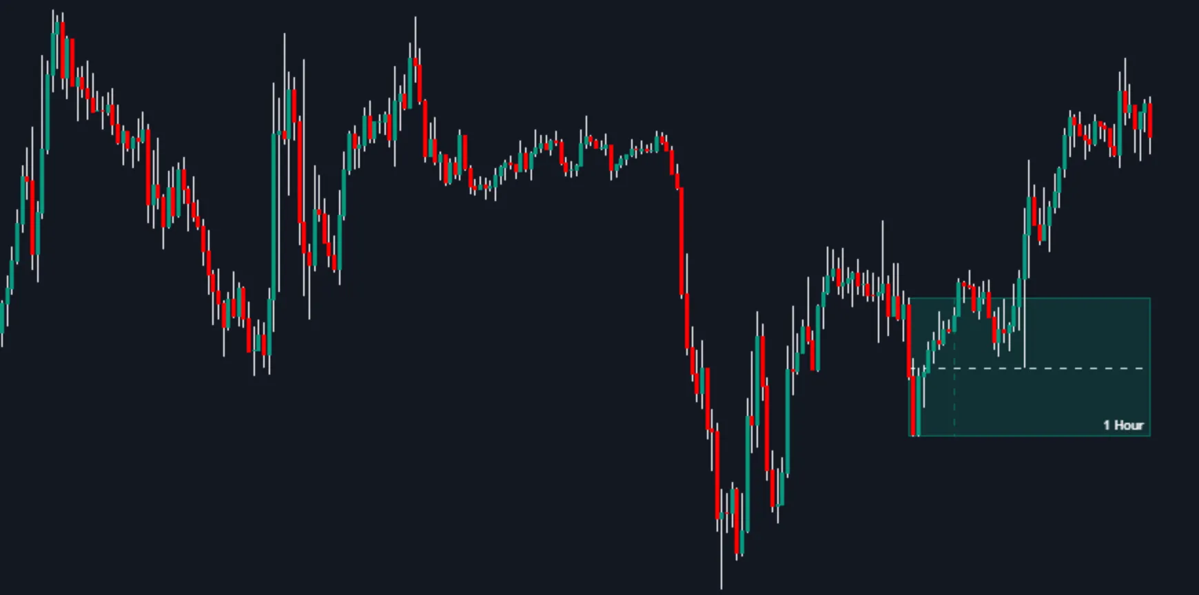 High Value for minimum zone width setting in MTF Supply & Demand Zones by Flux Charts