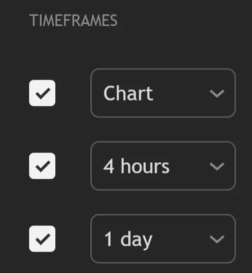 S&D Backtester multi-timeframe settings