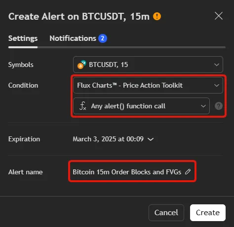 Alerts with the Price Action Toolkit