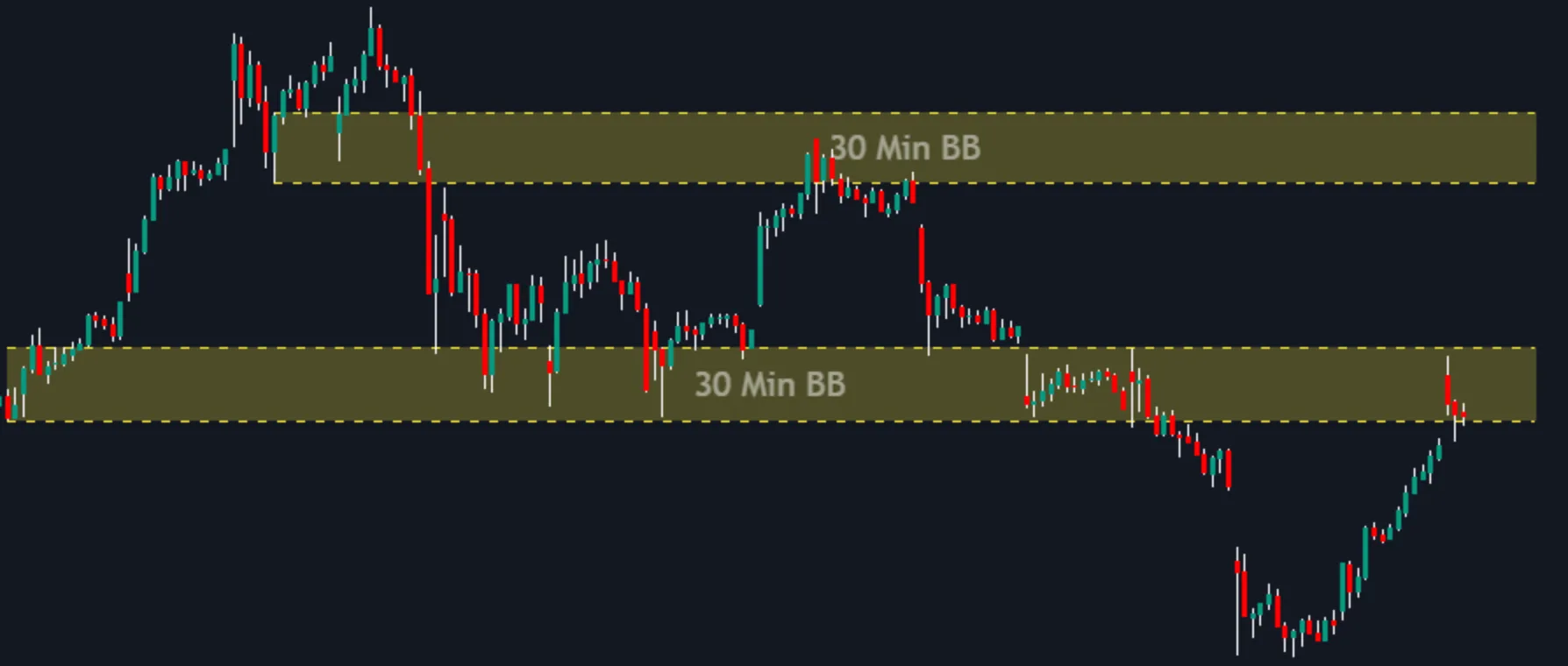 Breaker Blocks (BB) in the Price Action Toolkit