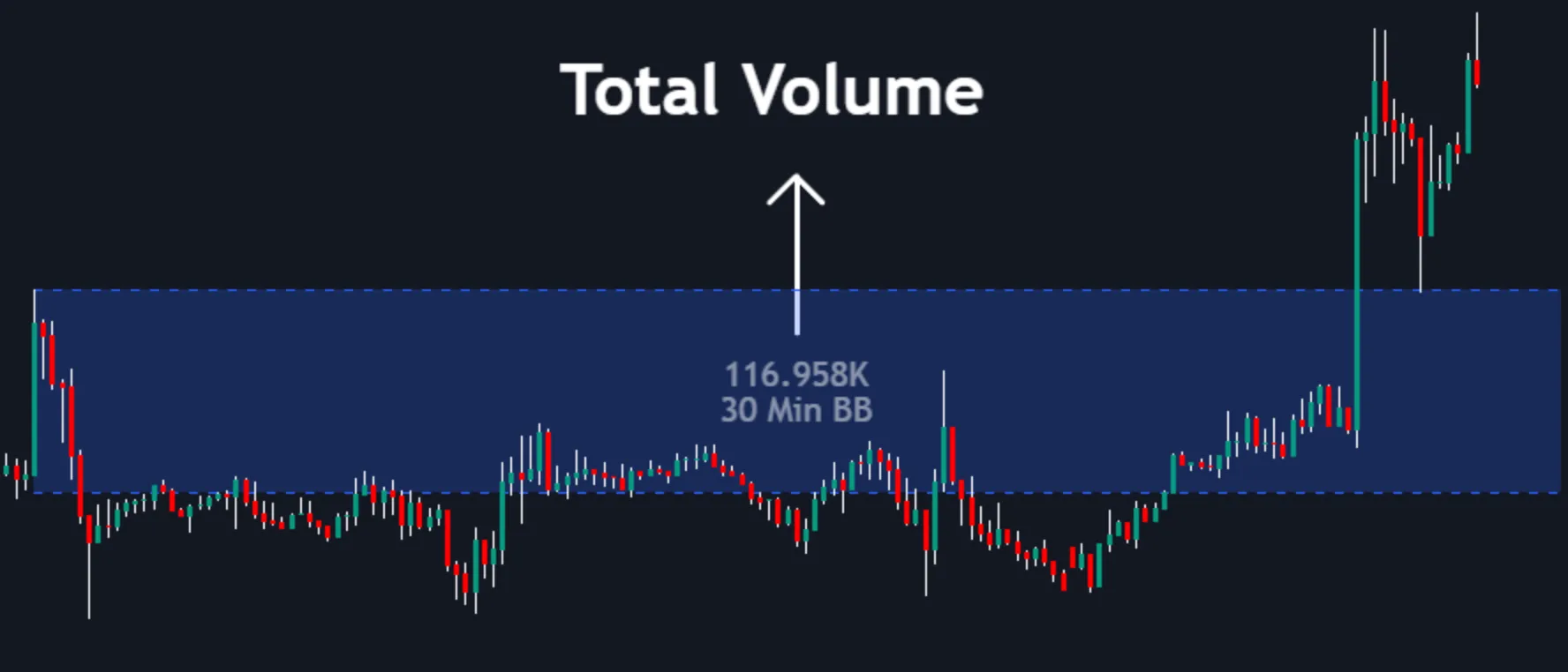 Volumetric info enabled for Breaker Blocks (BB) in the Price Action Toolkit