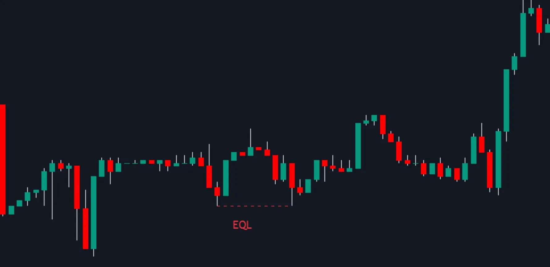 Low ATR Multiplier value in Price Action Toolkit