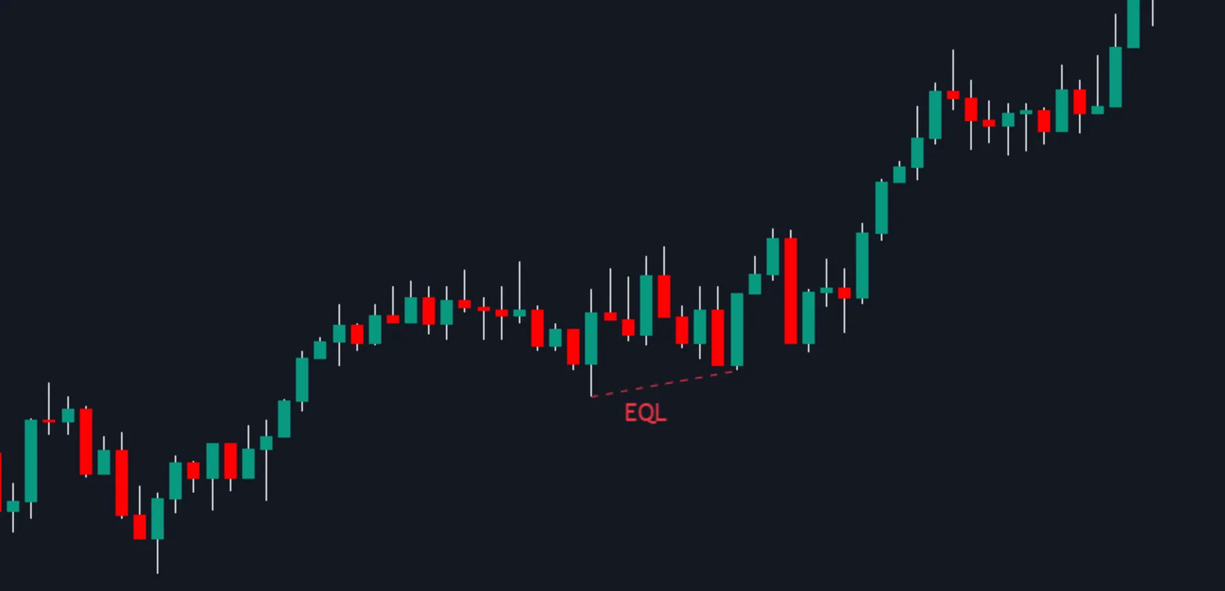 High ATR Multiplier value in Price Action Toolkit