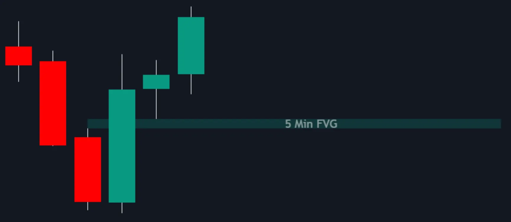 Price Action Toolkit FVG Detection set to All