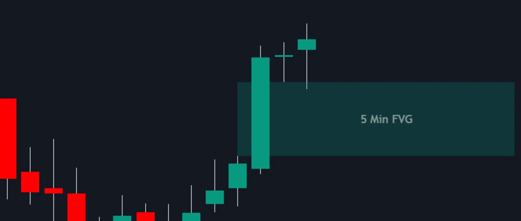 Price Action Toolkit FVG Detection set to Same Type
