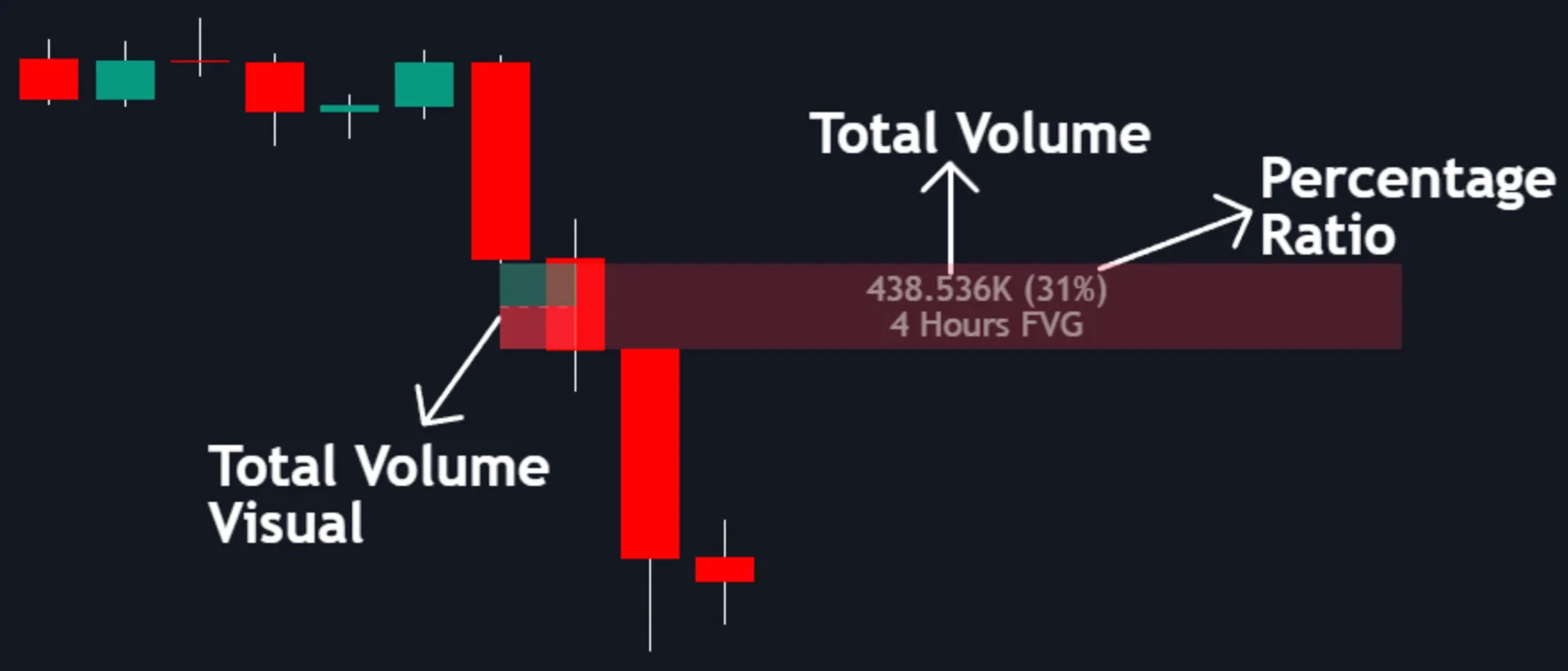 Price Action Toolkit Fair Value Gap volumetric information