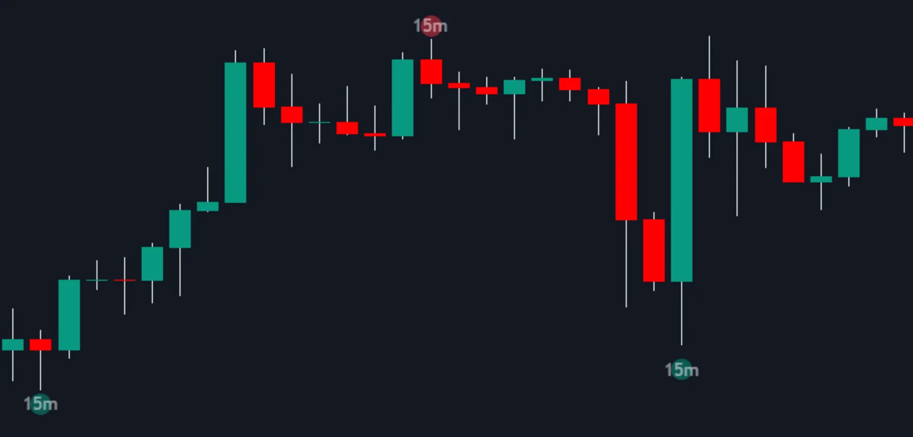 Liquidity Grabs on the Price Action Toolkit