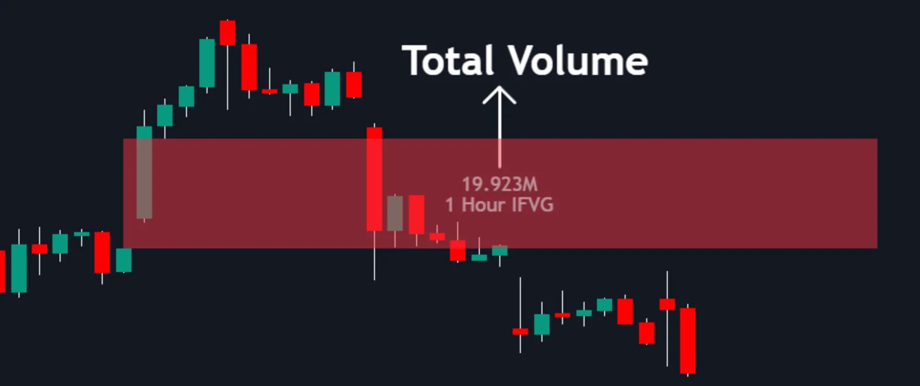 Volumetric Info enabled for Inversion Fair Value Gaps in the Price Action Toolkit