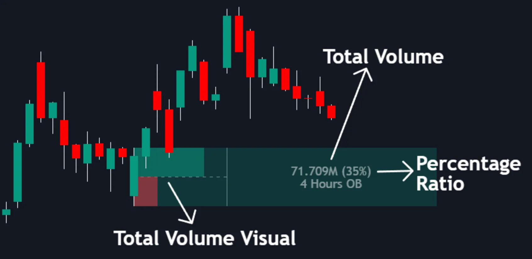 Volumetric info for Order Blocks in the Price Action Toolkit