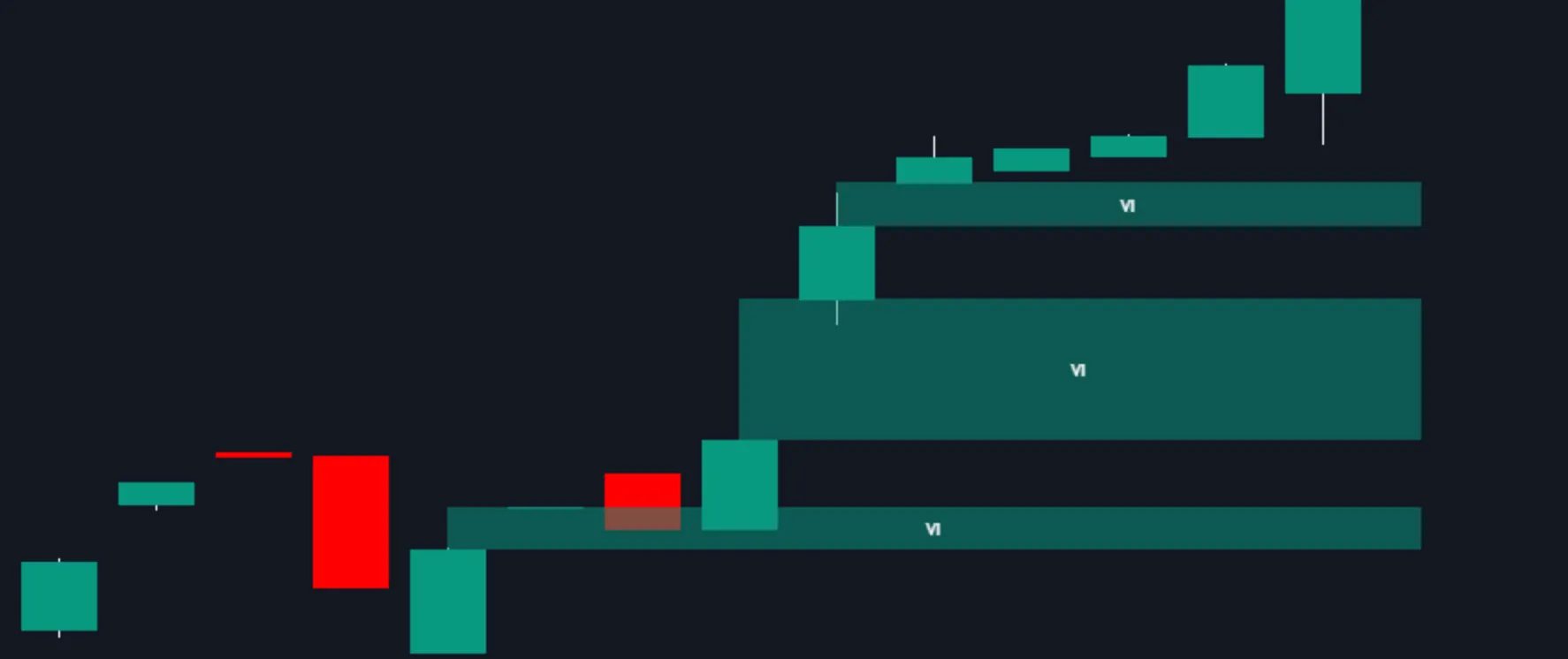 Volume Imbalance (VI) in the Price Action Toolkit