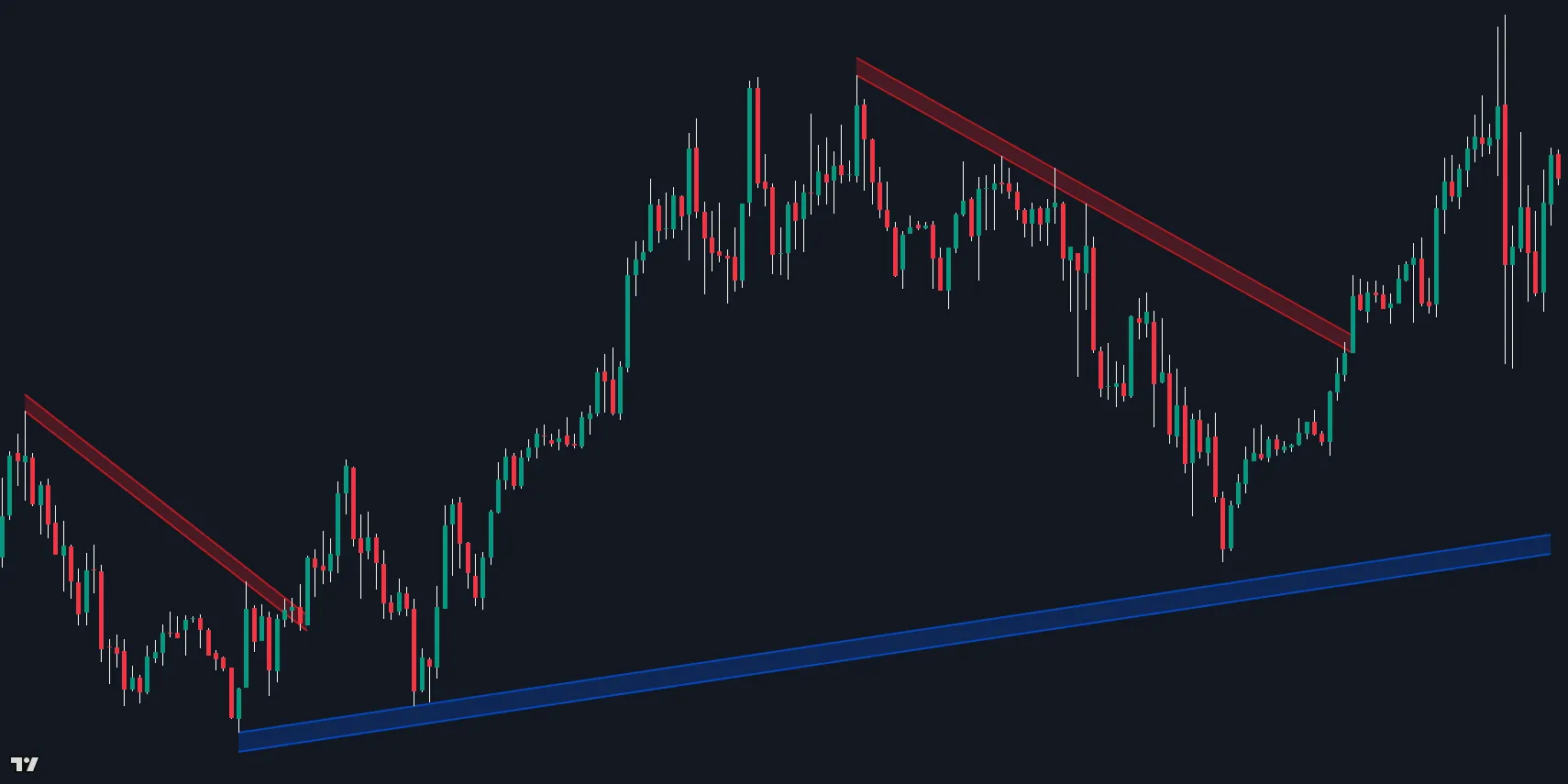 Price Action Toolkit Trendlines documentation thumbnail