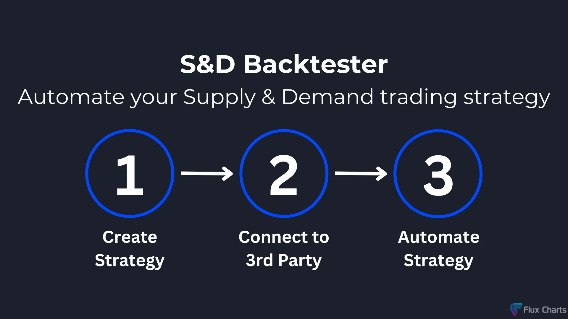 S&D Backtester: Automating supply and demand trading strategy