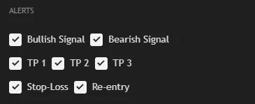 SFX Algo Toolkit alerts settings panel showing selectable options for Bullish Signal, Bearish Signal, Take-Profit levels TP1 TP2 TP3, Stop-Loss, and Re-entry alerts with individual checkboxes enabled for each.