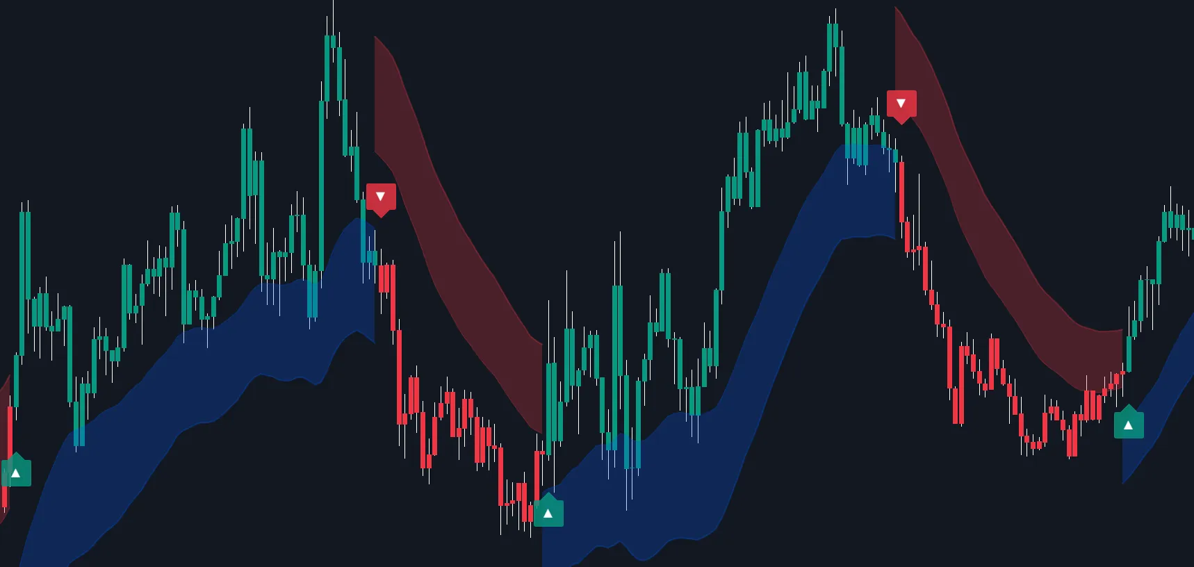 How the Gauss Ribbon in the SFX Algo Toolkit works