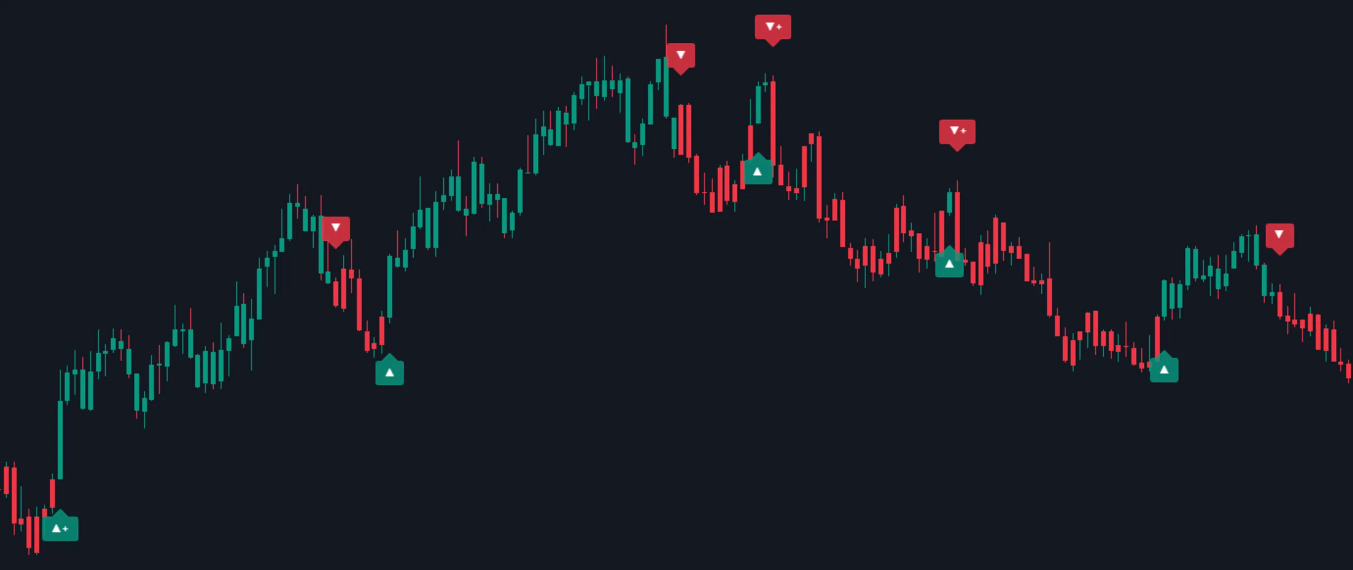 SFX Algo Toolkit: Scalper Trading Style