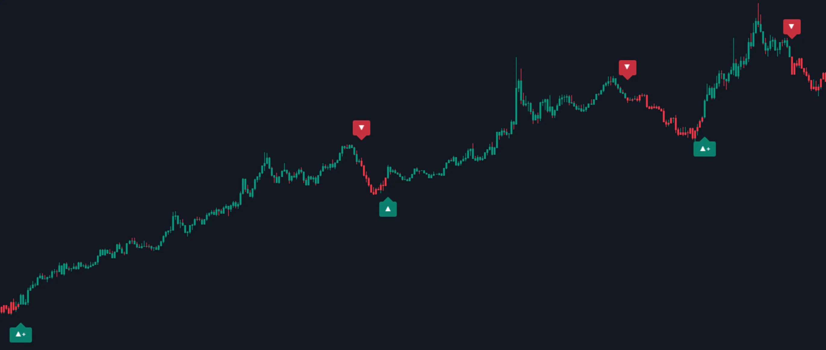 SFX Algo Toolkit: Day Trader Trading Style