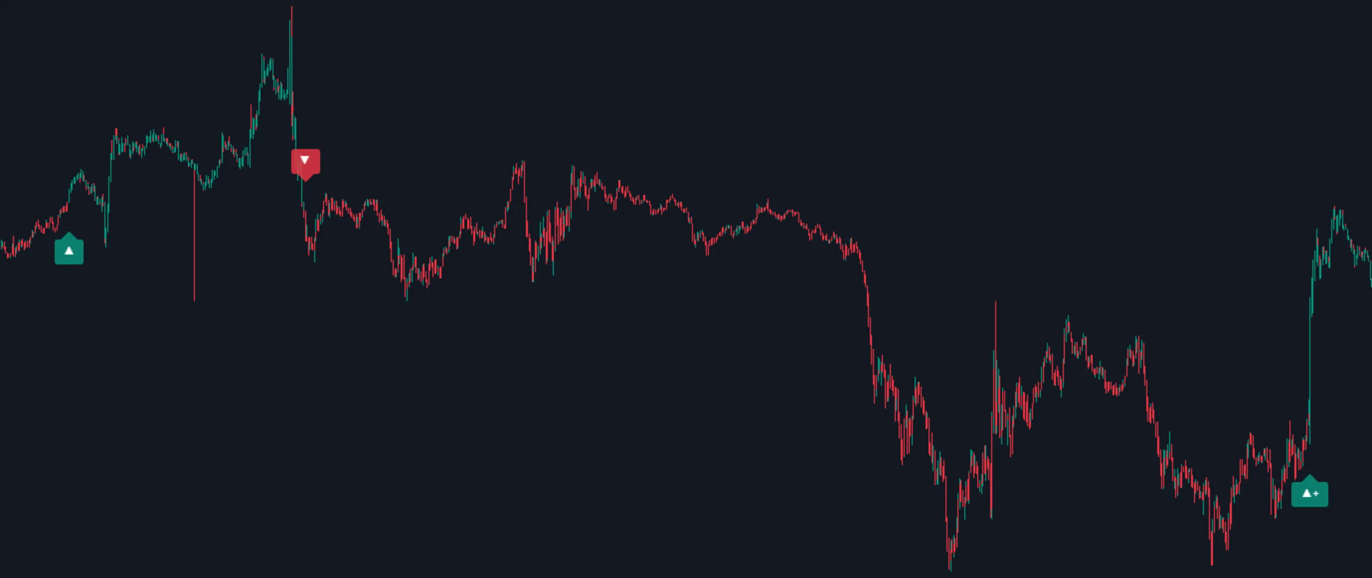 SFX Algo Toolkit: Swing Trader Trading Style