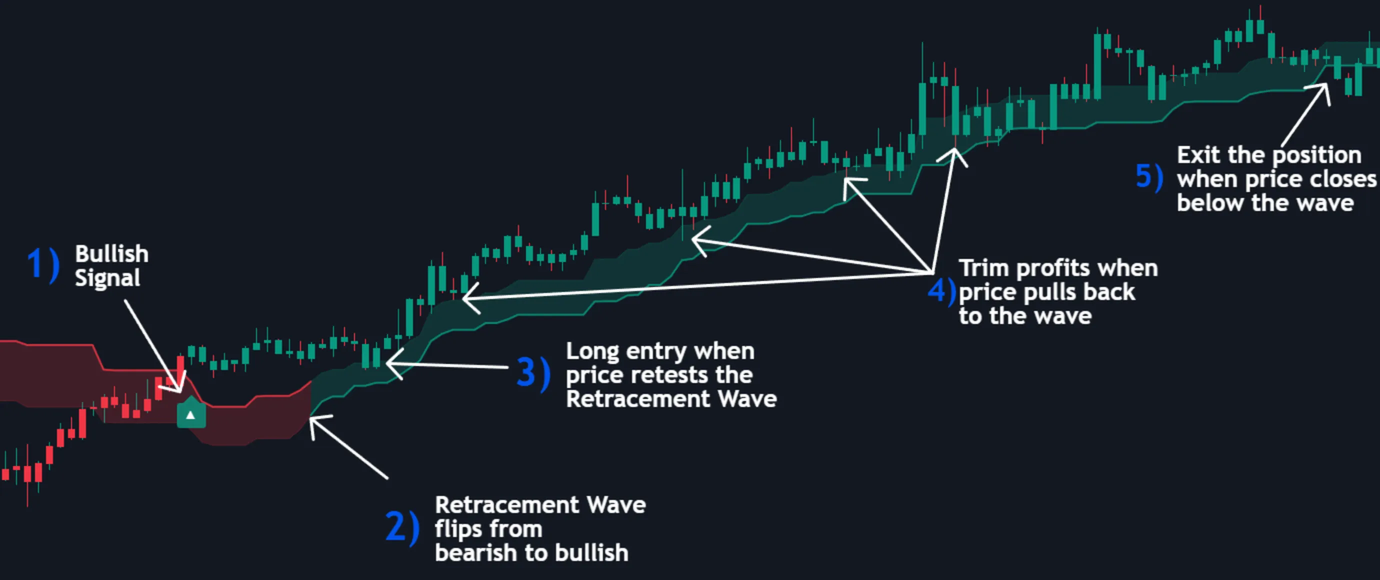 SFX Algo Toolkit retracement wave example