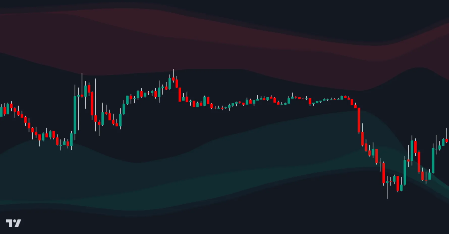 SFX Algo Toolkit volatility bands