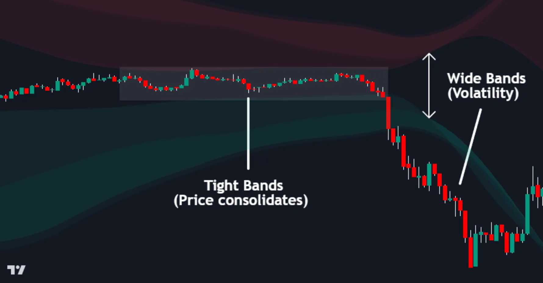 SFX Algo Toolkit volatility bands example