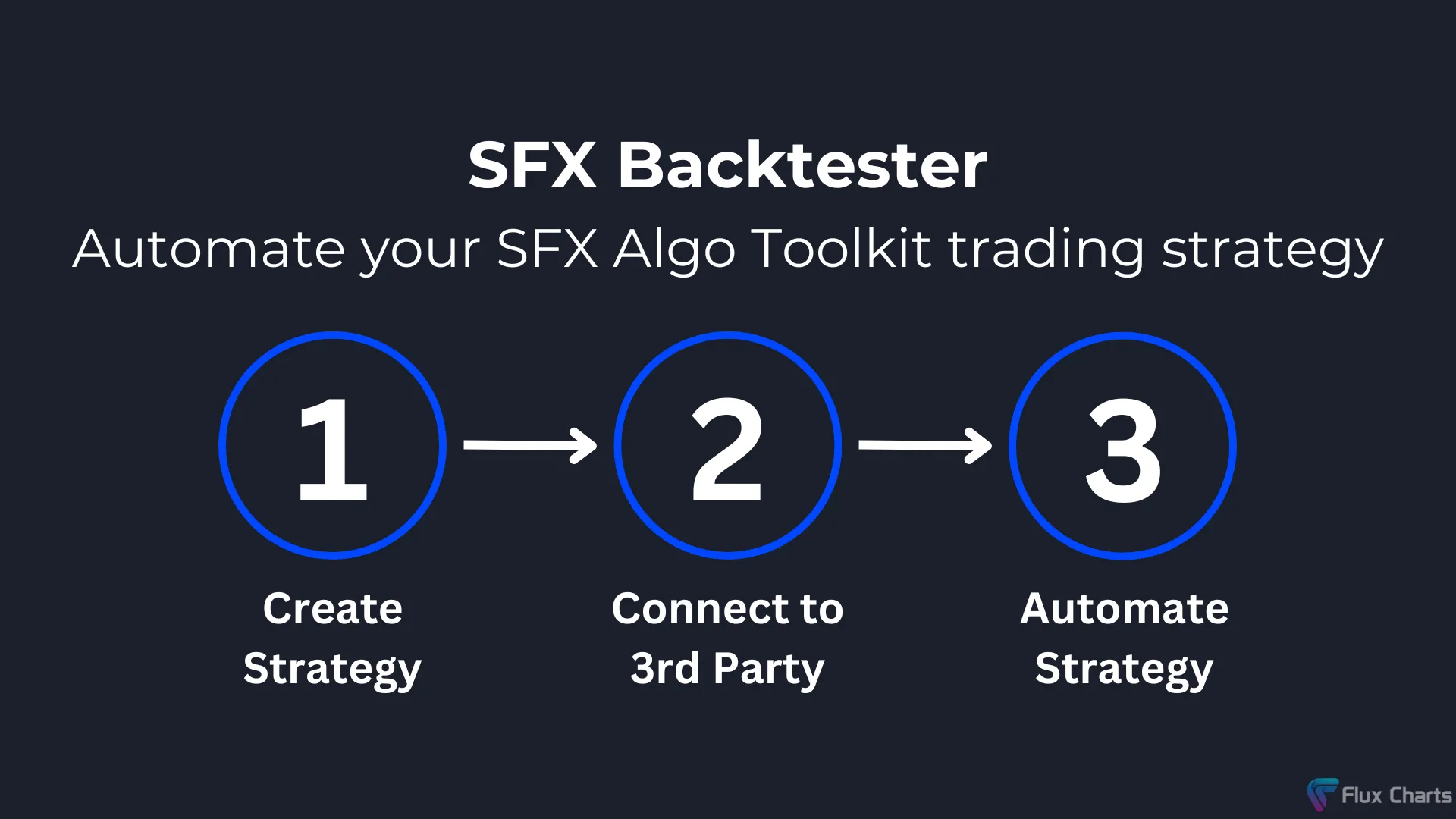 SFX Backtester: Automating Trading Strategy