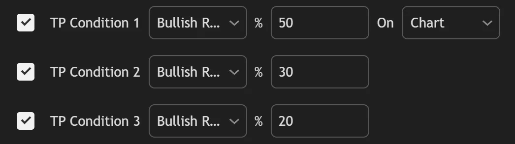SFX Backtester TP Condition 1, 2, and 3 example
