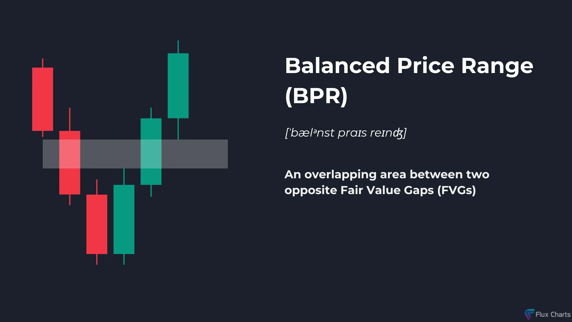 Balanced Price Range (BPR) definition