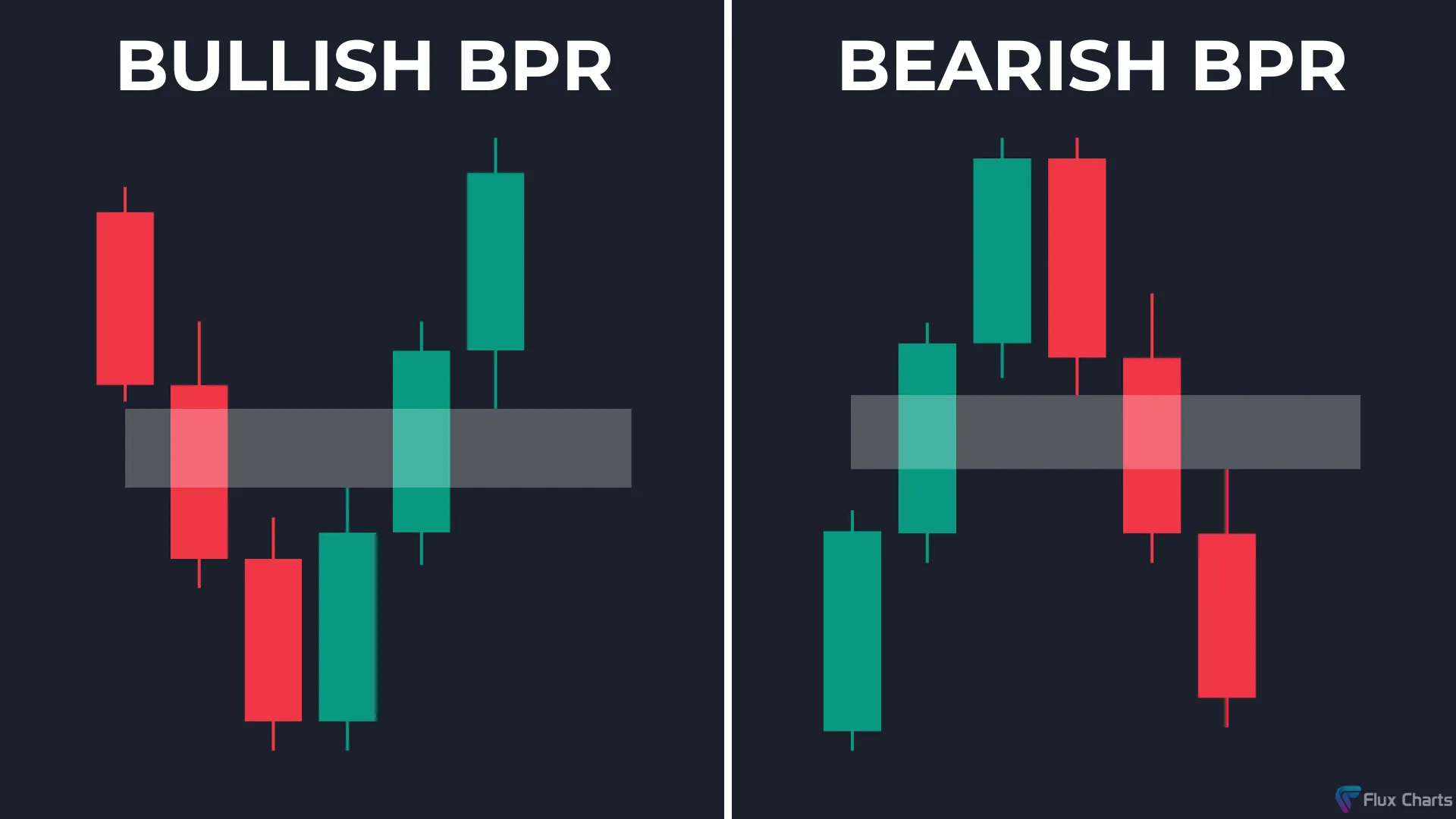 Bullish Balanced Price Range (BPR) and Bearish Balanced Price Range (BPR) example