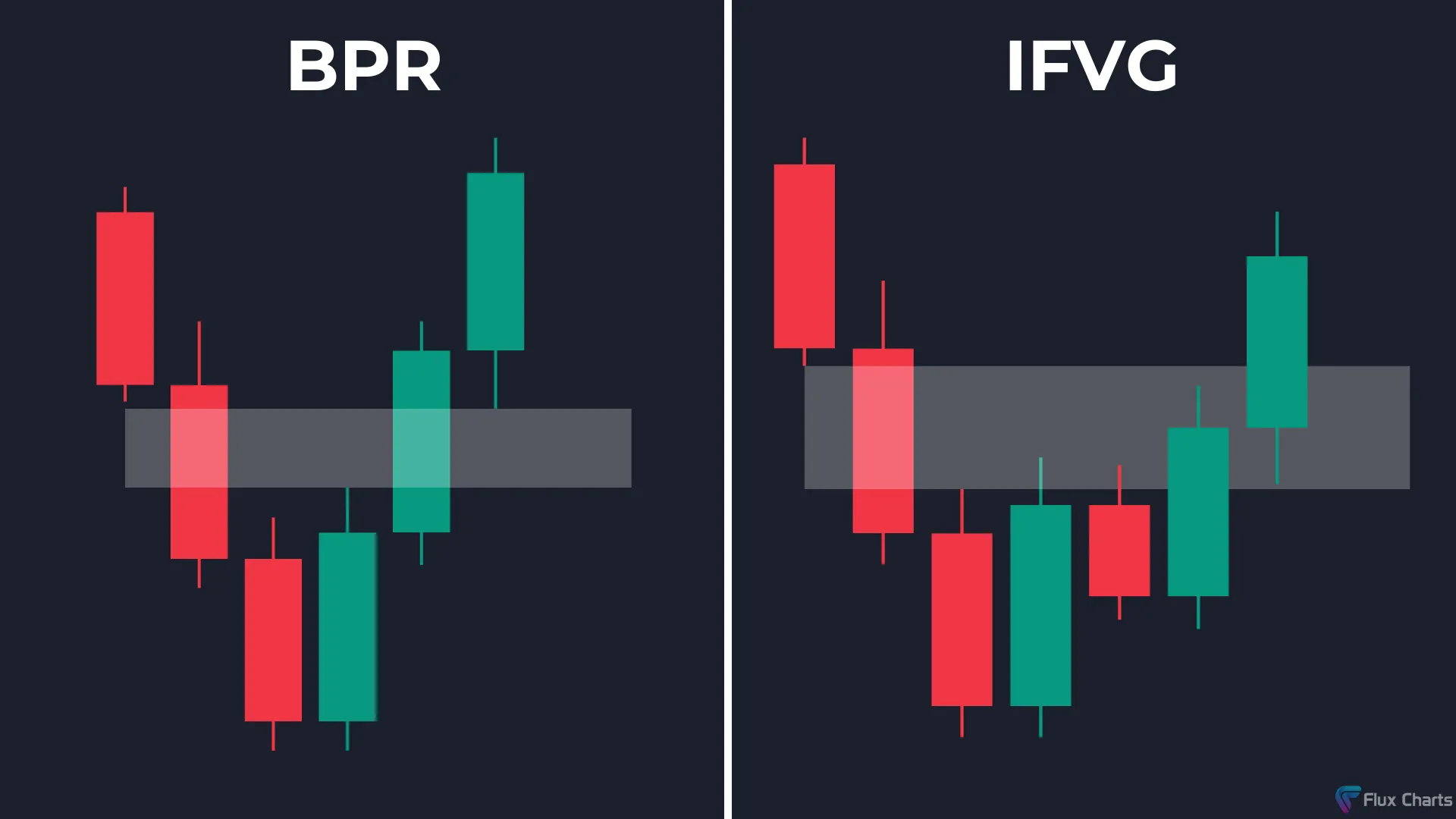 Balanced Price Range (BPR) and Inversion Fair Value Gap (IFVG)