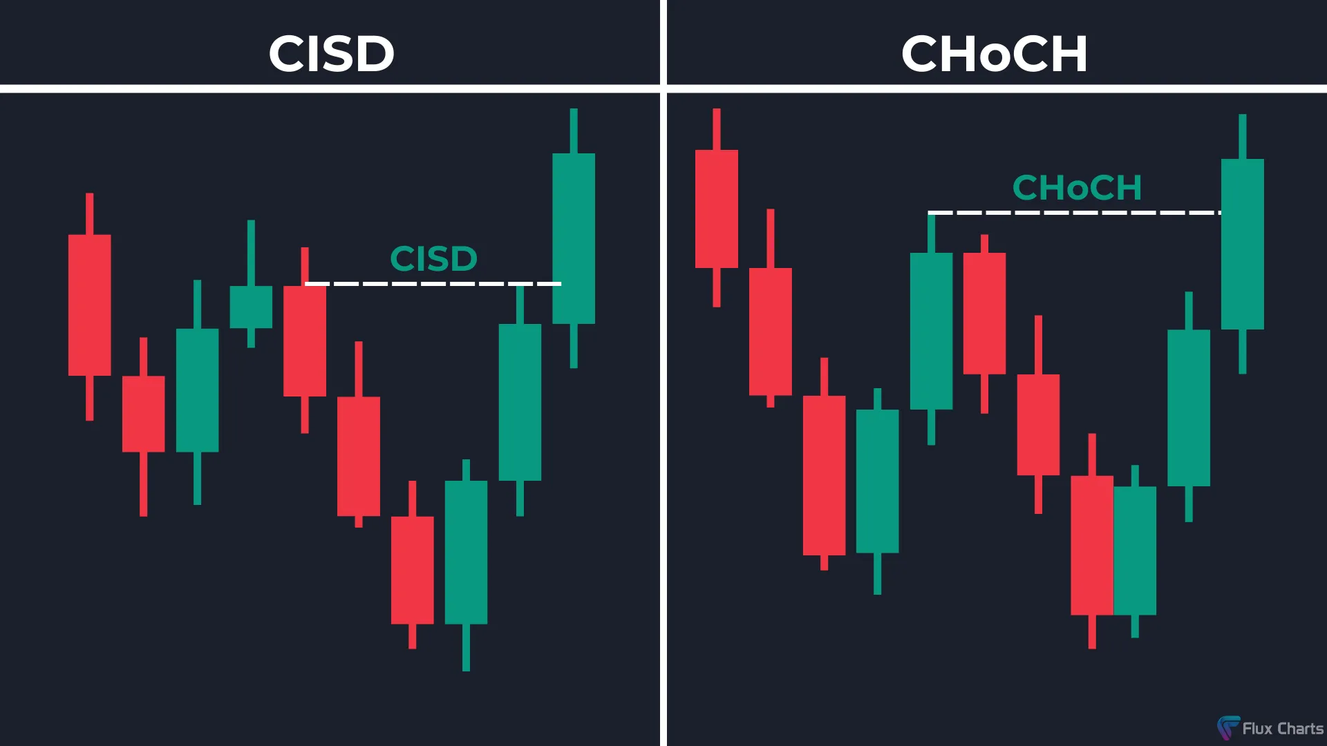 Change In State of Delivery (CISD) versus Change of Character (CHoCH)