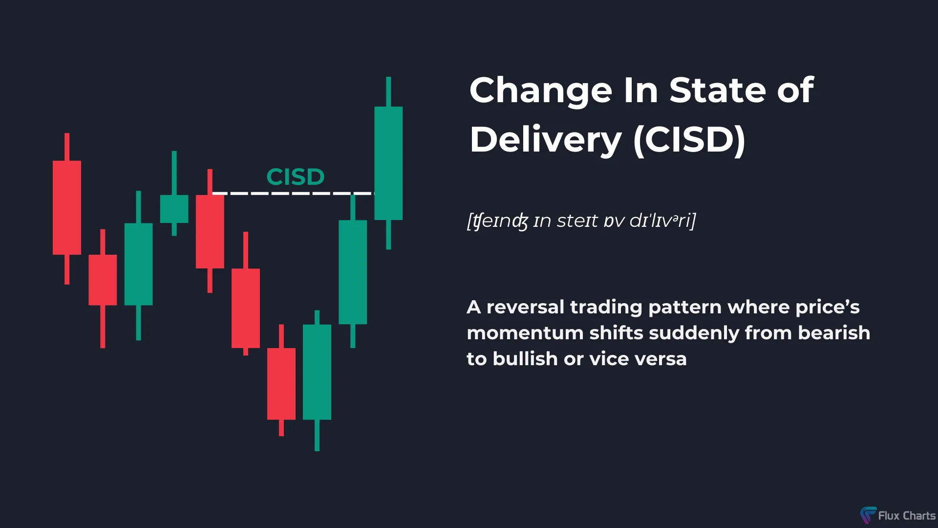 Change In State of Delivery (CISD) definition