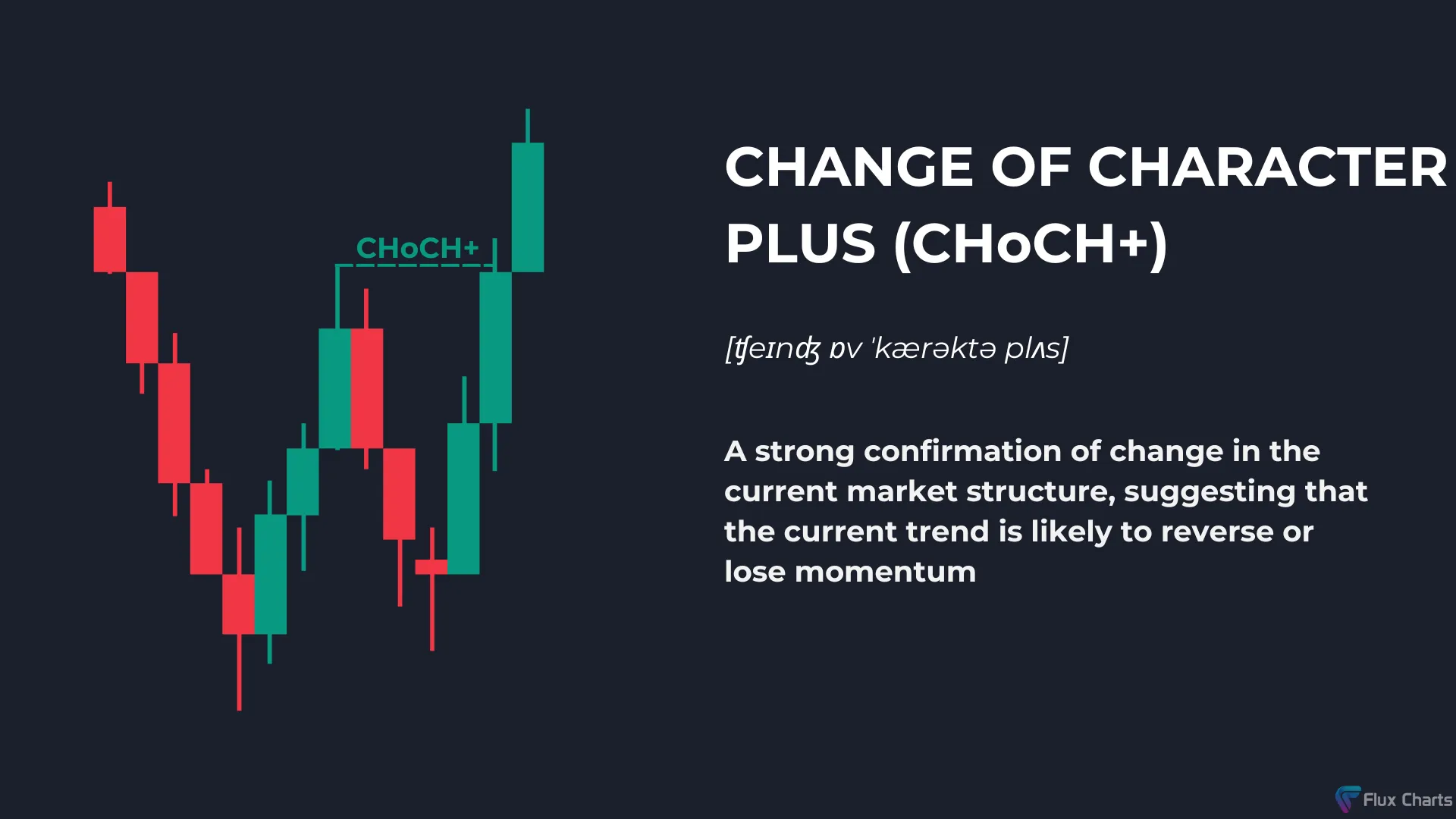 Change of Character Plus (CHoCH+) Example and Defintion.