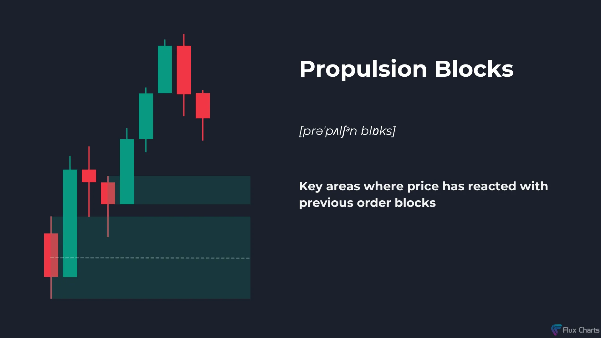 Propulsion Blocks definition and example