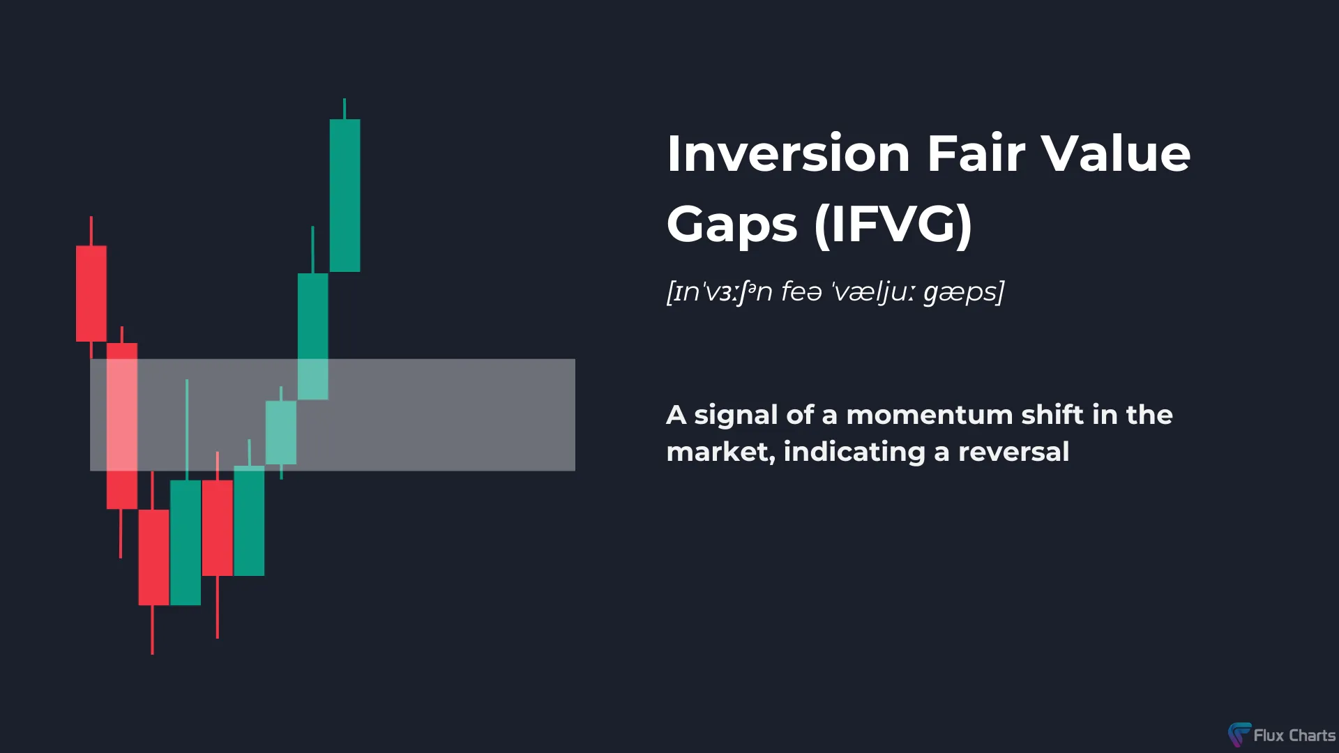 Inversion Fair Value Gap (IFVG) Example and Definition