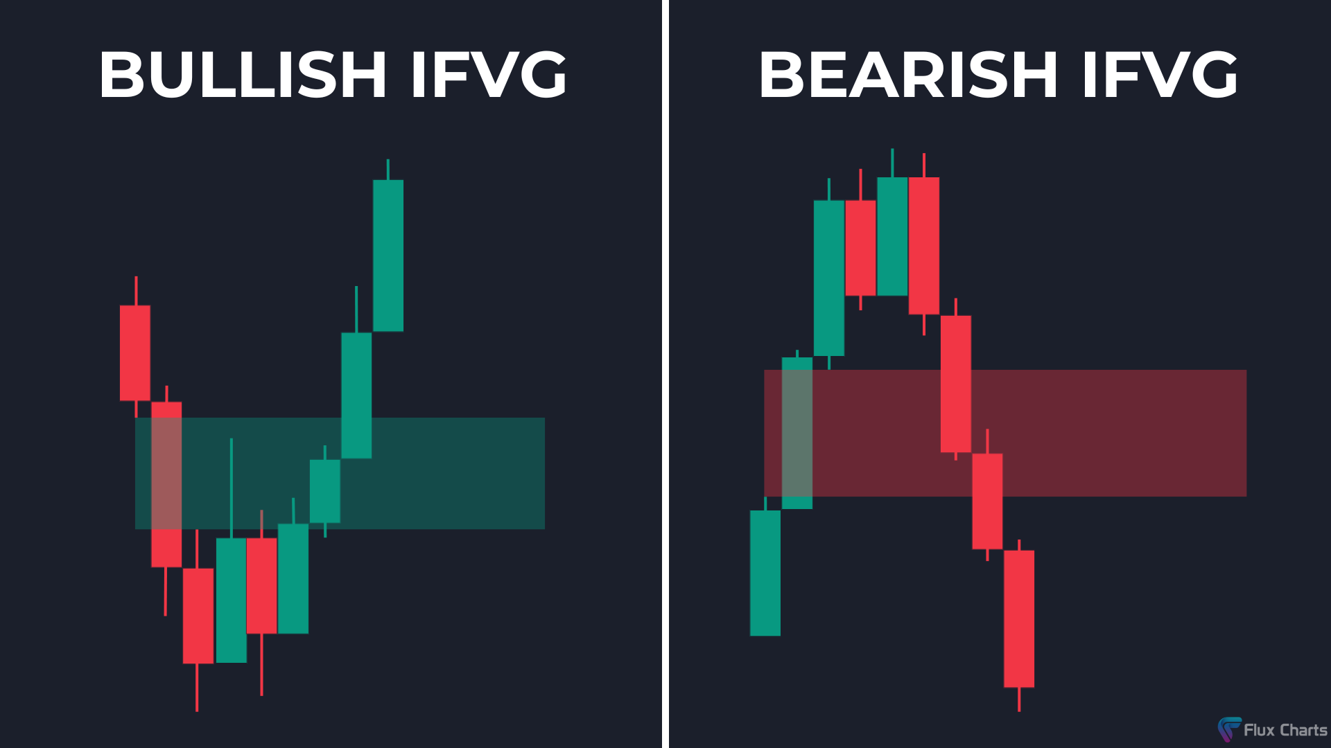 Bullish Inversion Fair Value Gap (IFVG) example and Bearish Inversion Fair Value Gap (IFVG) example