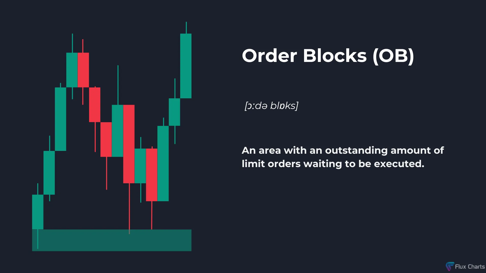 Order Blocks (OB) Example and Definition.