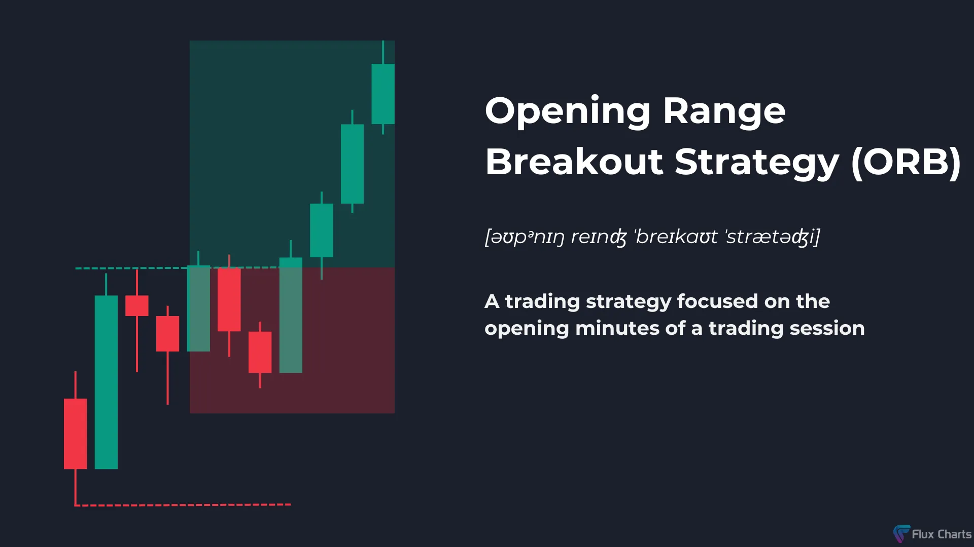 Opening Range Breakout (ORB) definition