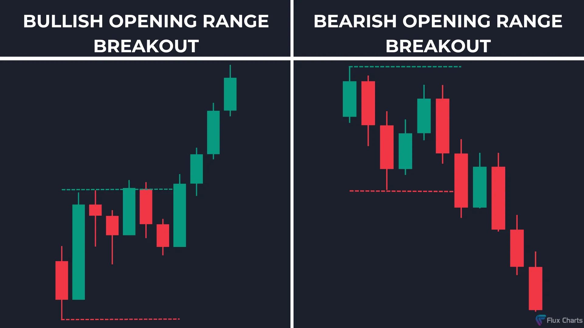 Bullish Opening Range Breakout (ORB) setup and Bearish Opening Range Breakout (ORB) setup