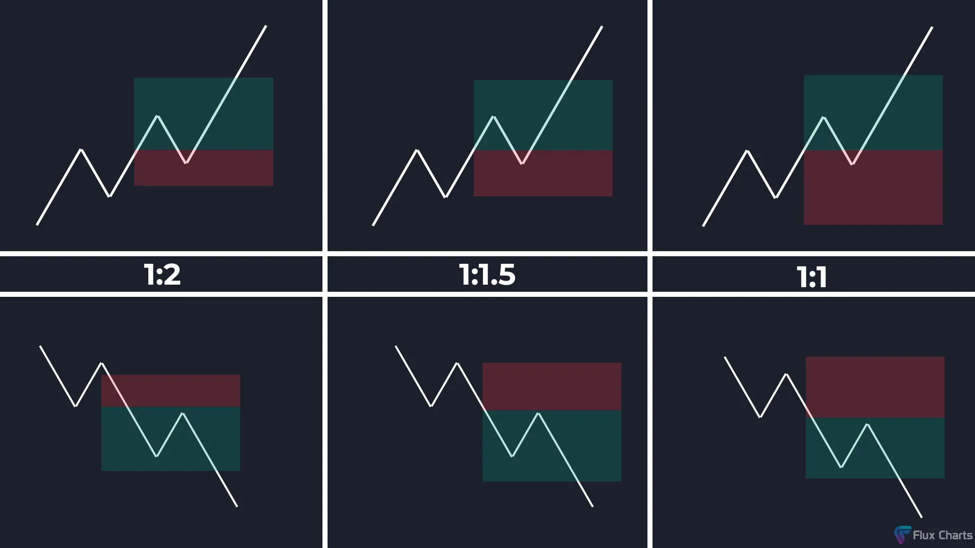 Opening Range Breakout (ORB) Trading Strategy risk-to-reward examples