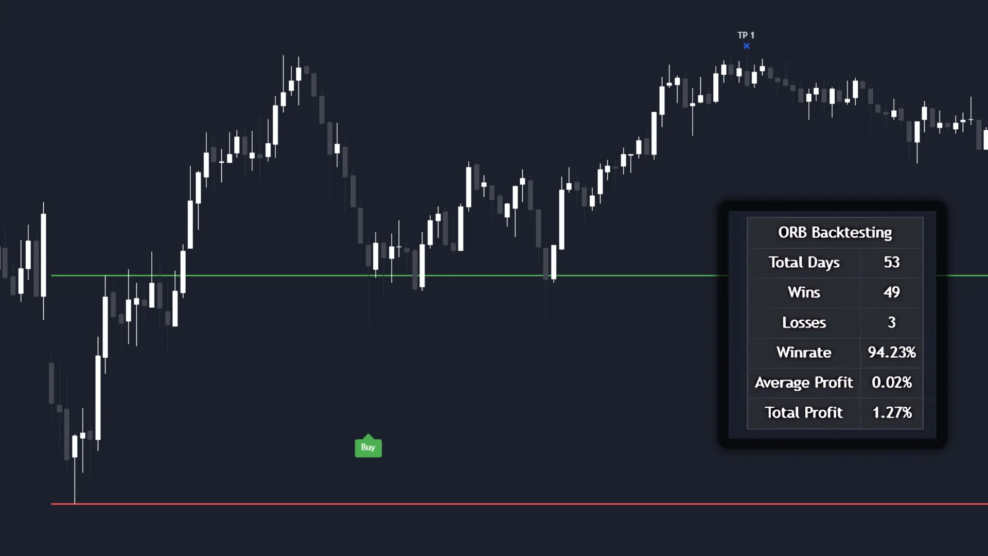 Opening Range Breakout (ORB) trading indicator