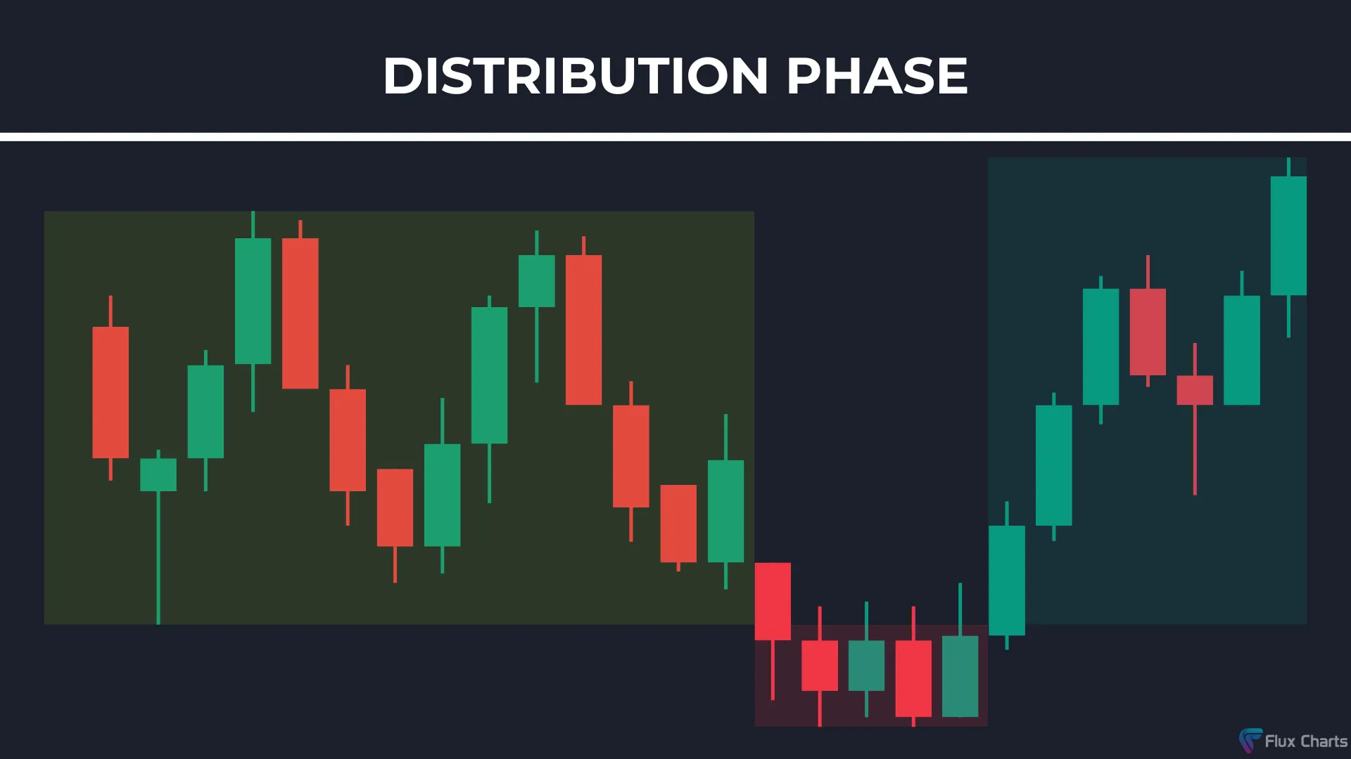 ICT Power of Three distribution phase