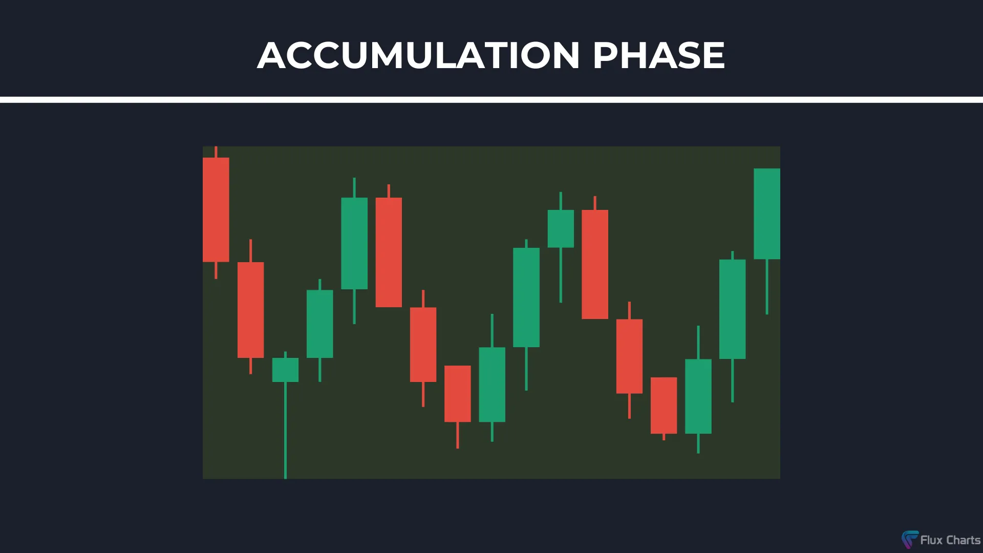 ICT Power of Three accumulation phase